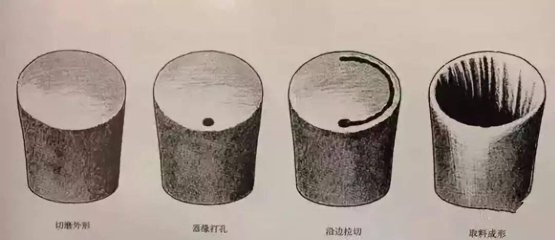 古代玉雕工具圖片_古代雕玉的工具有哪些_古代雕刻玉的工具